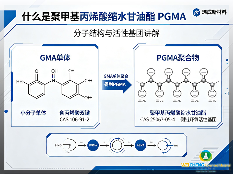什么是聚甲基丙烯酸缩水甘油酯 PGMA?分子结构与活性基团讲解